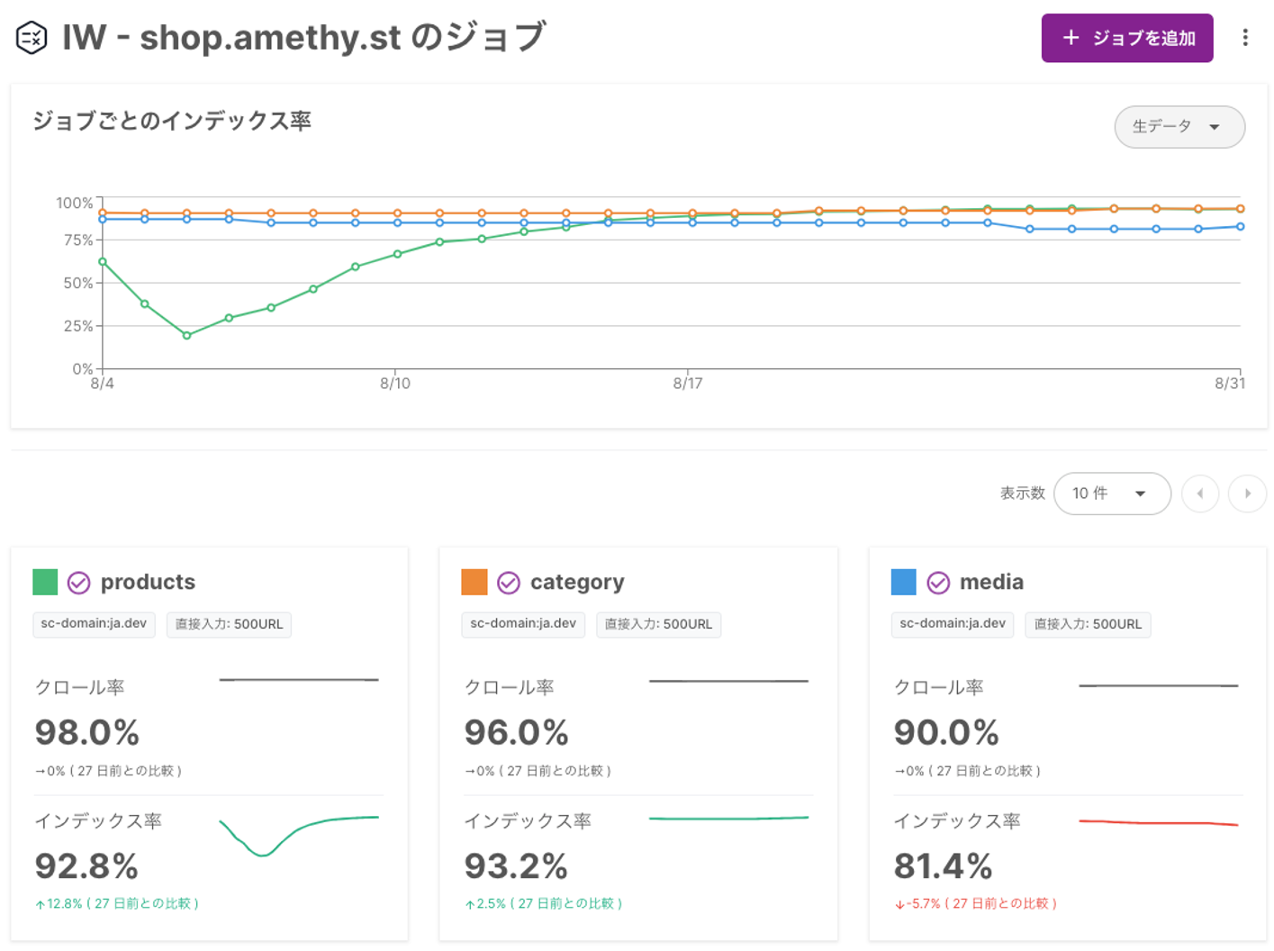 Index Worker overview