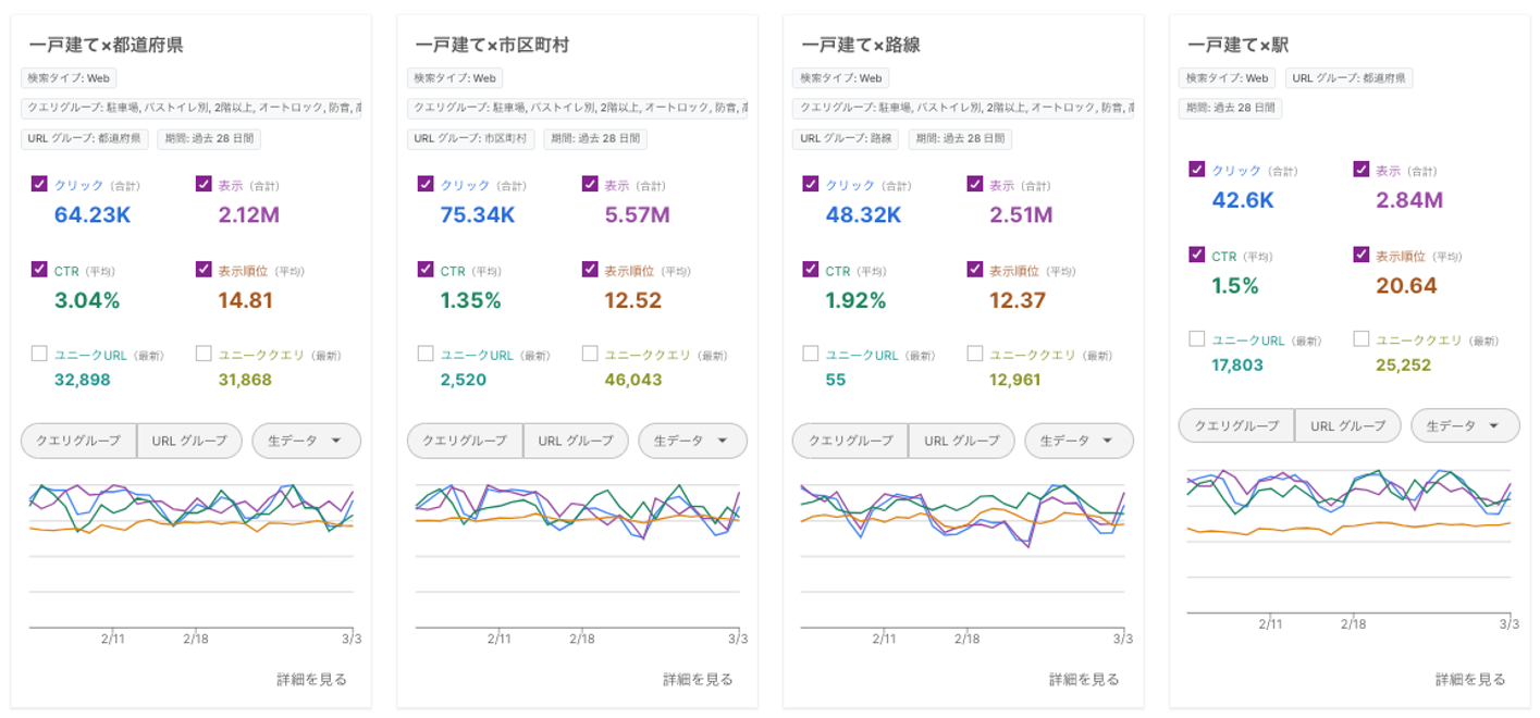 Search Analytics overview
