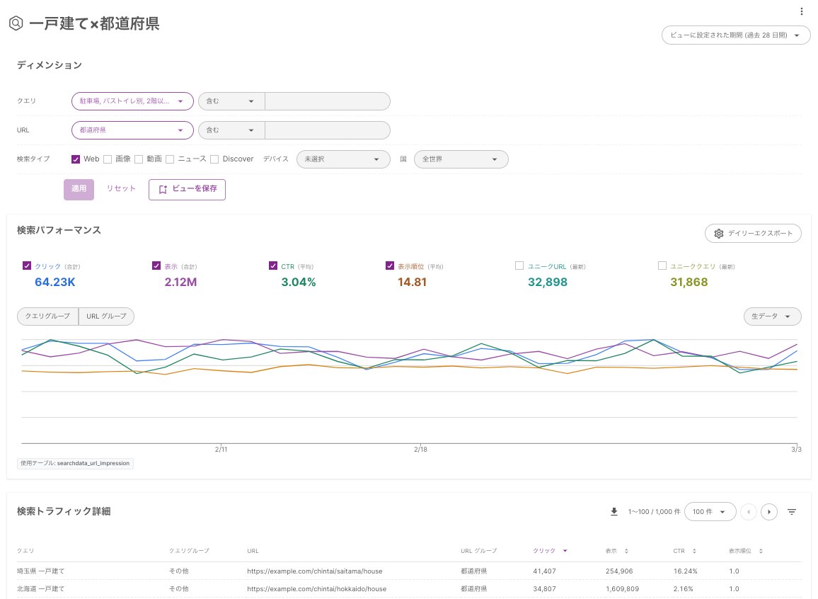 Saved Search Analytics view