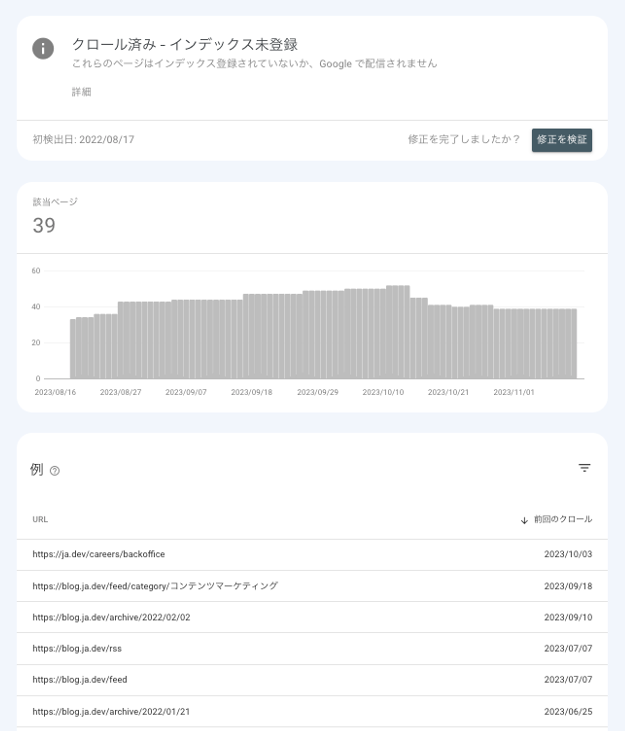 Sampled data limitations