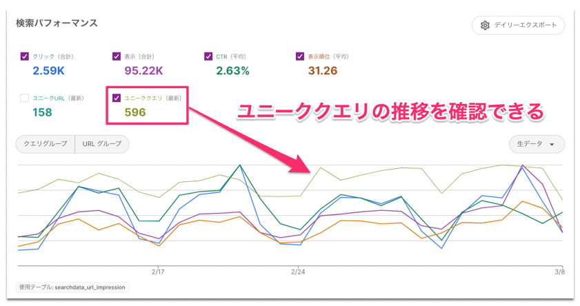 Query variation dashboard