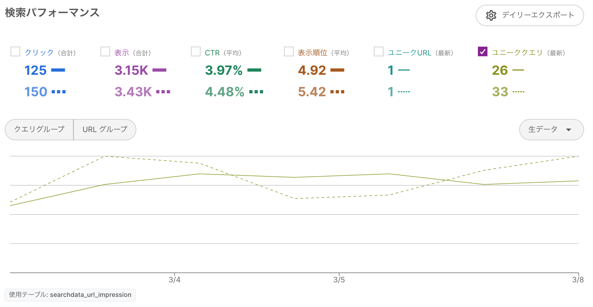 Trend comparison example