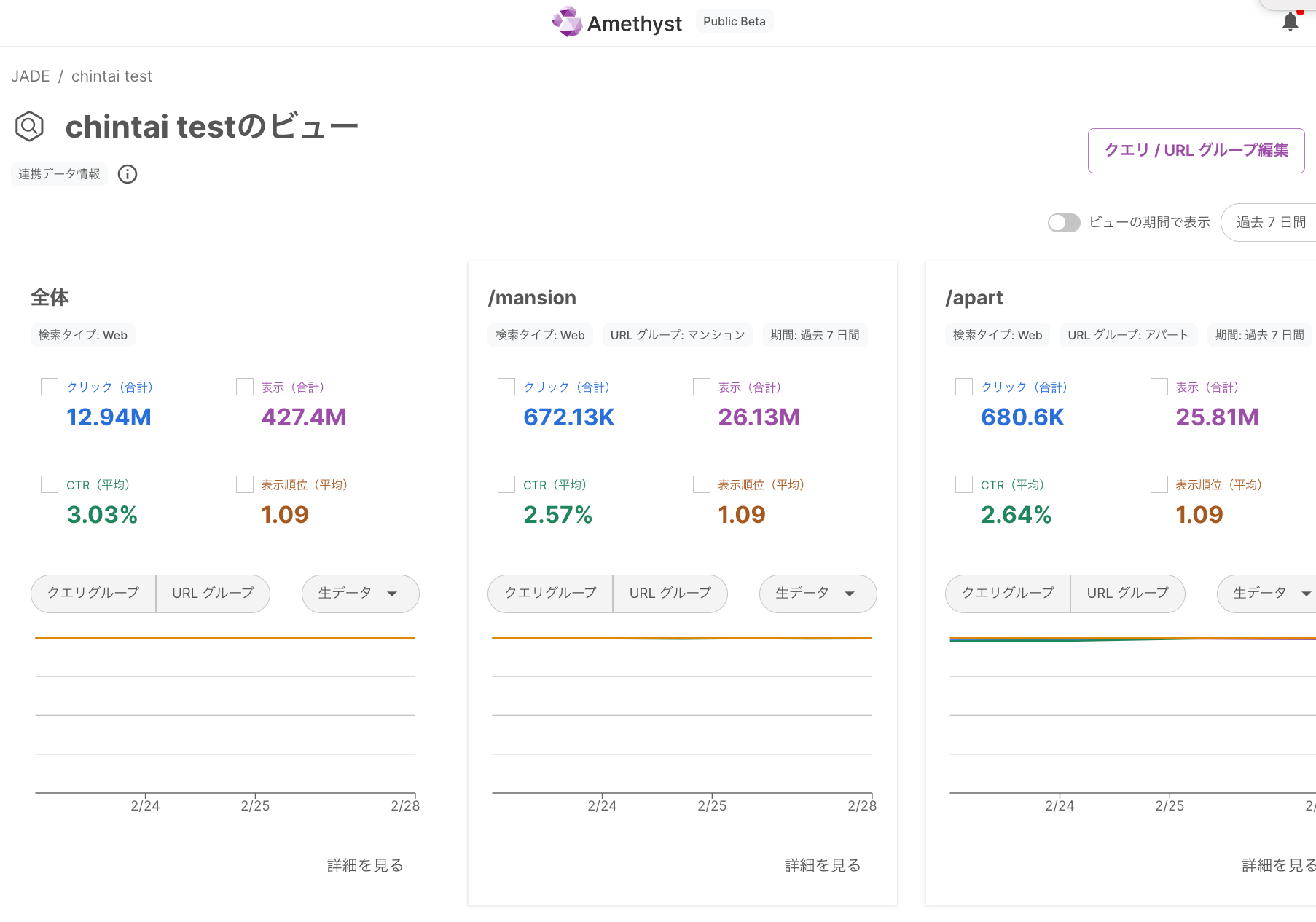 Dashboard example