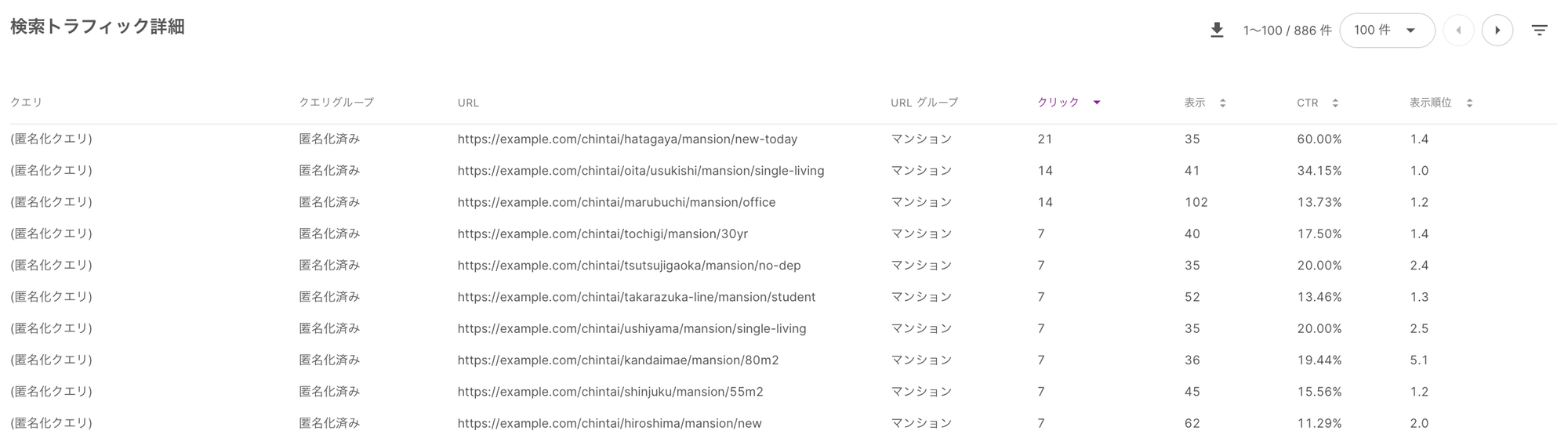 Custom view results