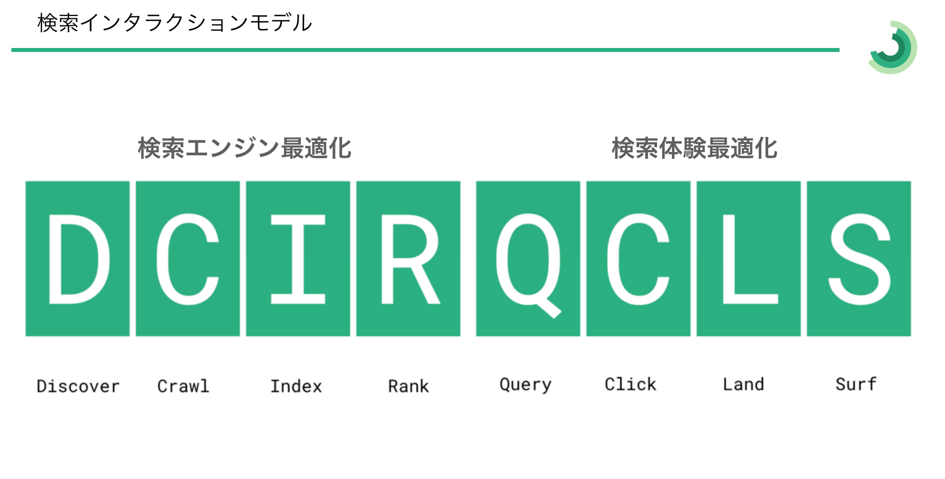 Search interaction model