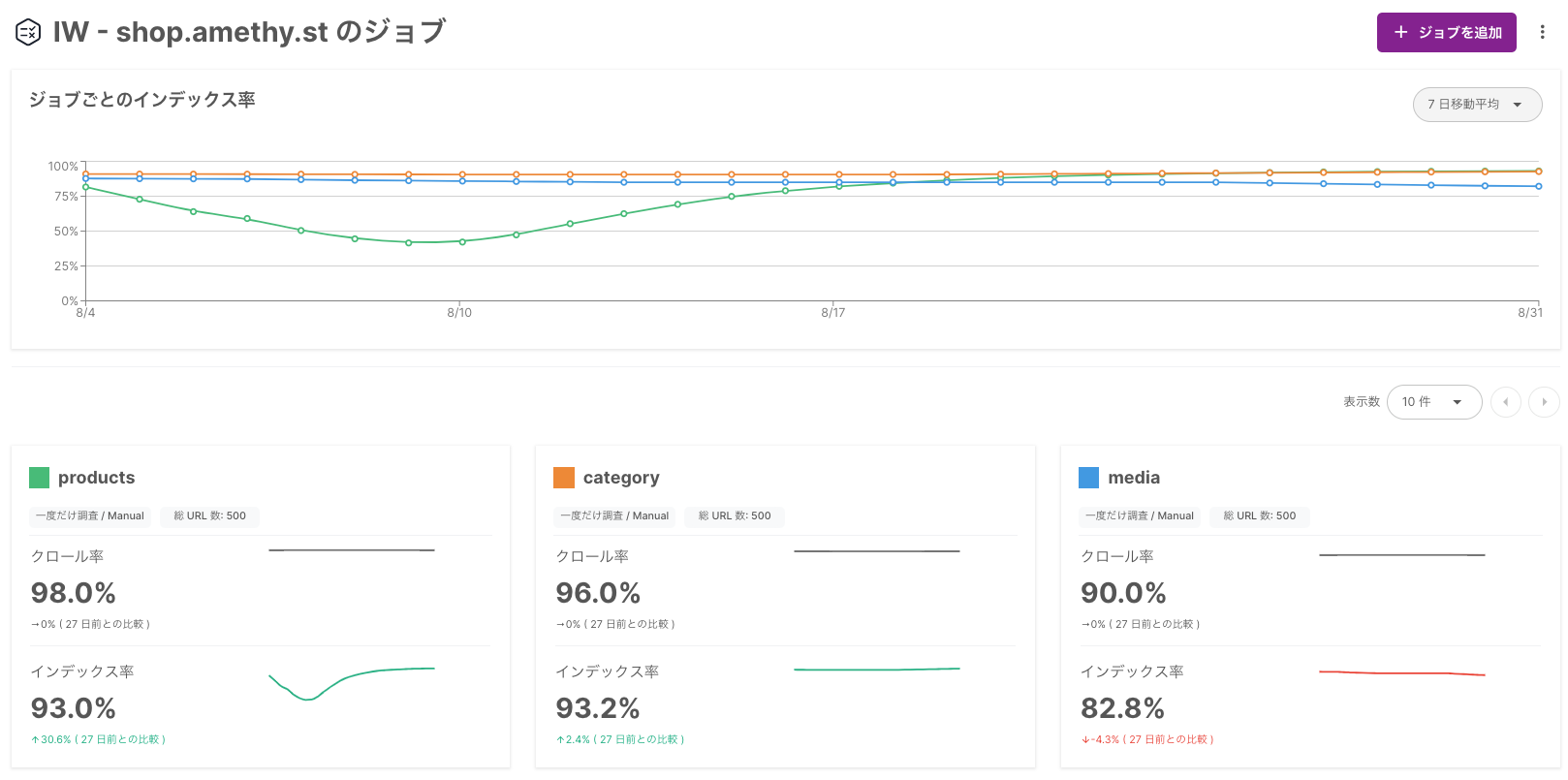 Index Worker job dashboard