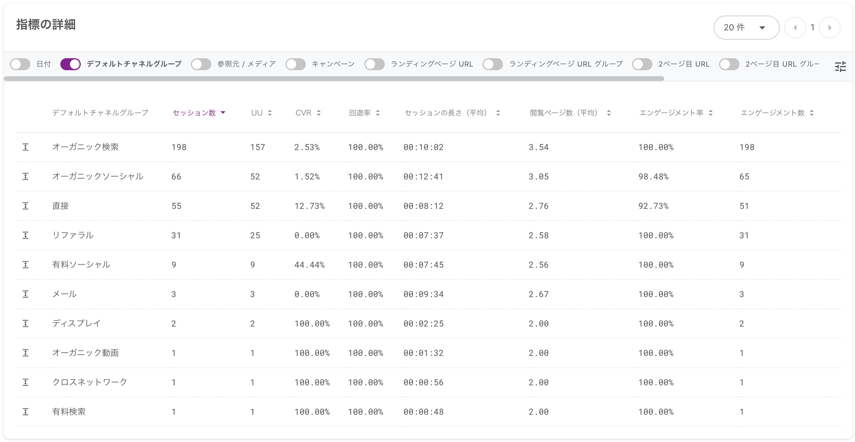 指標の詳細のスクリーンショット