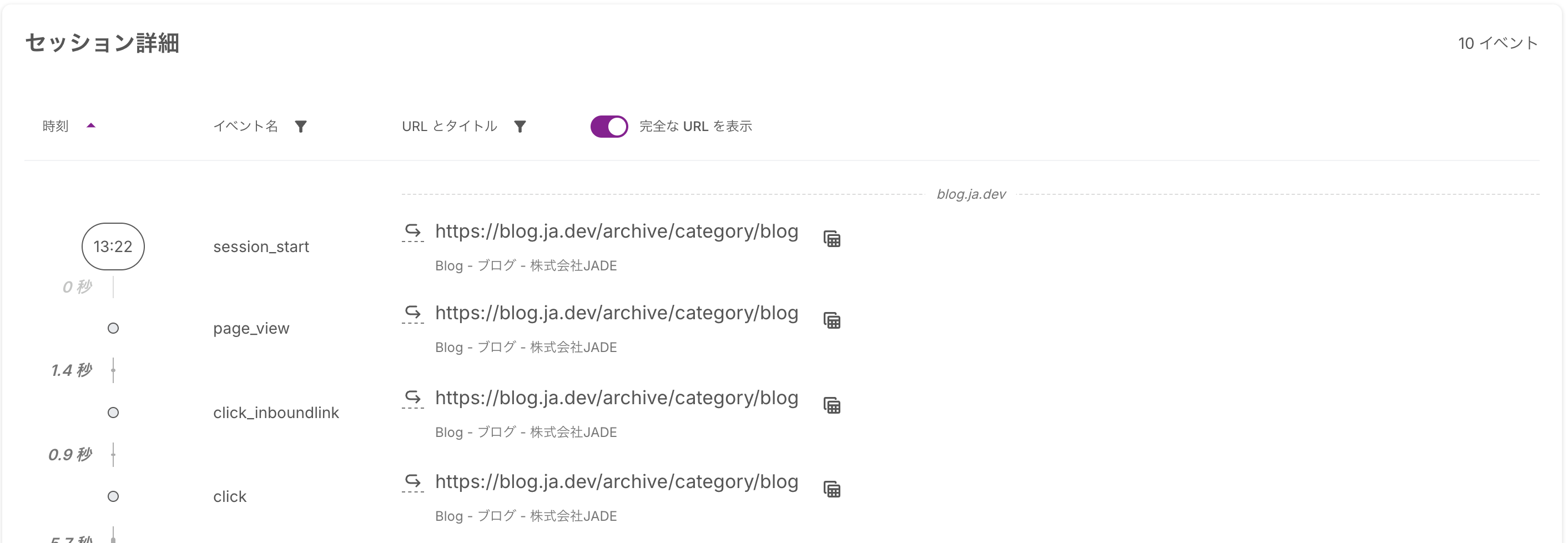 Session Explorerで完全なURLを表示するための切り替えスイッチ