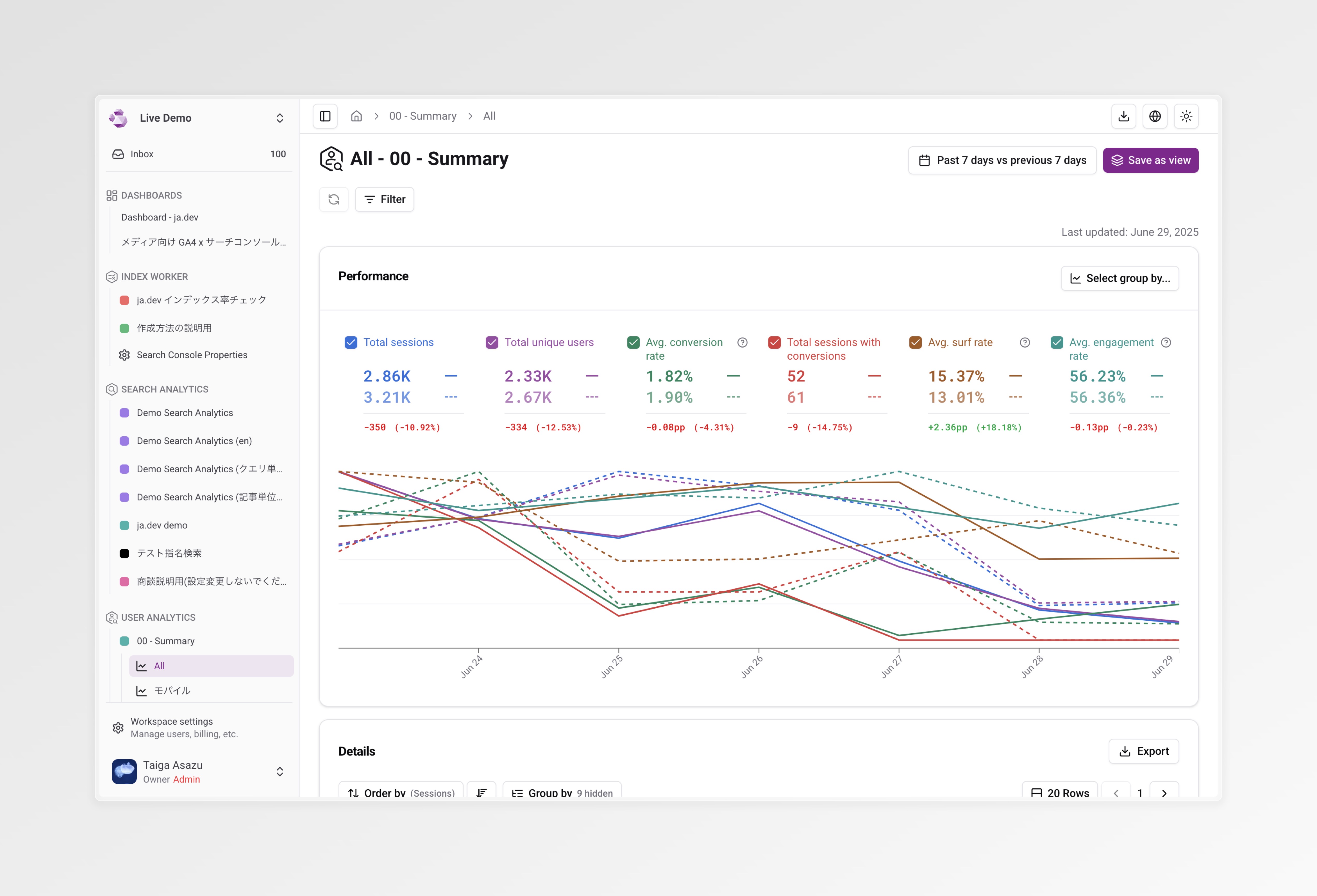 User Analytics Period Comparison