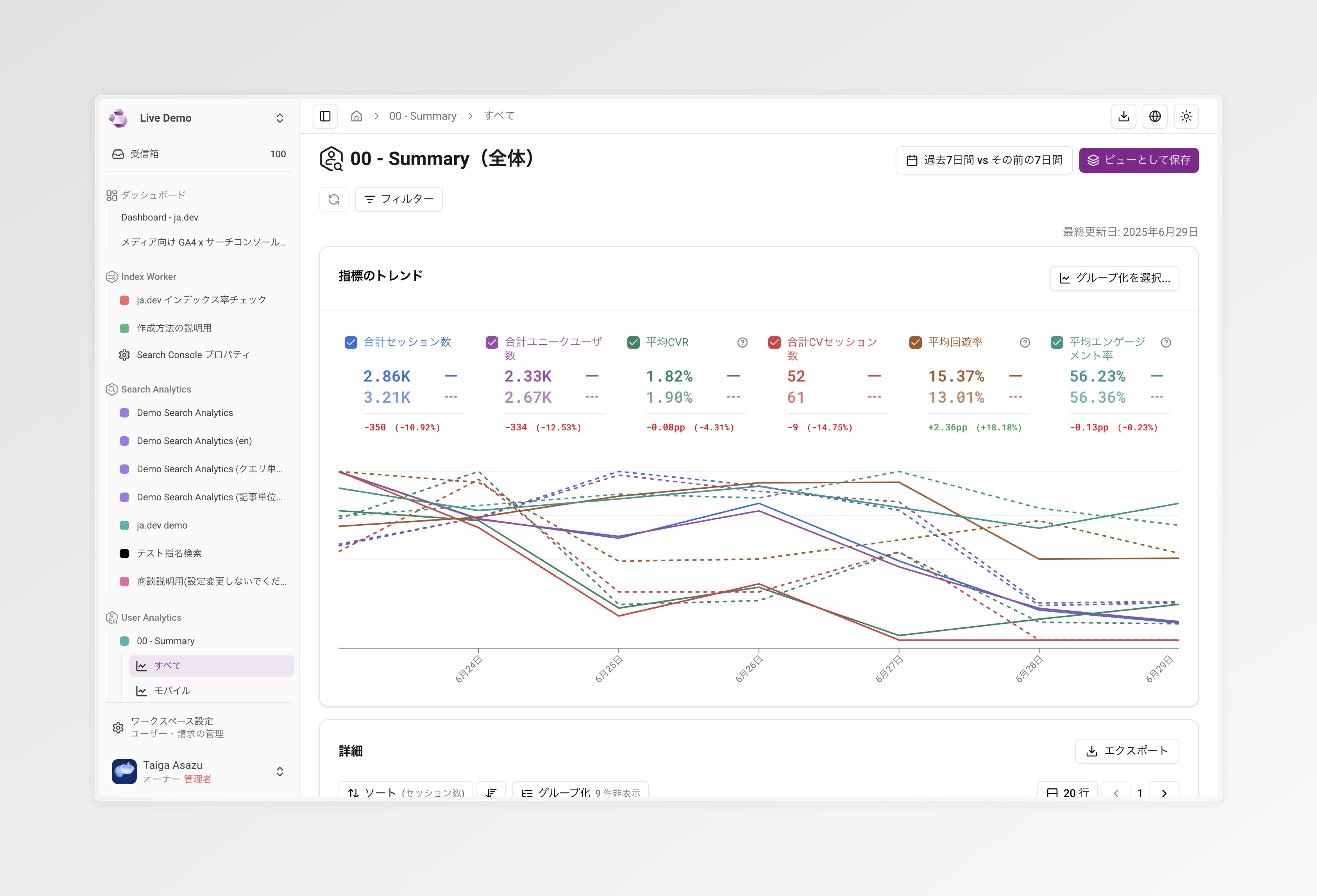 User Analytics 期間比較