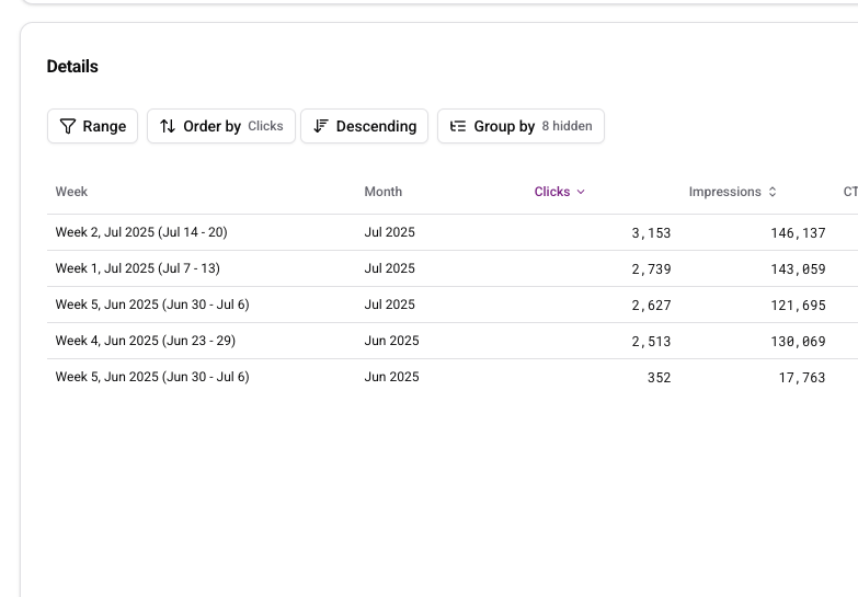 Weekly and Monthly Added to Group-by