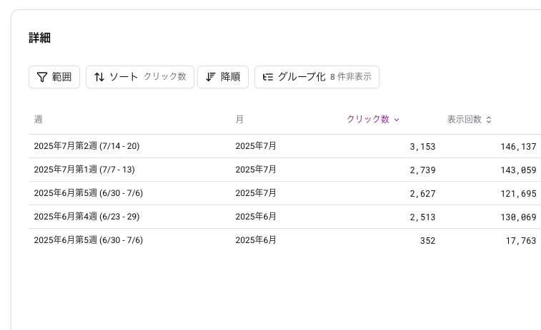 グループ化に週、月が追加