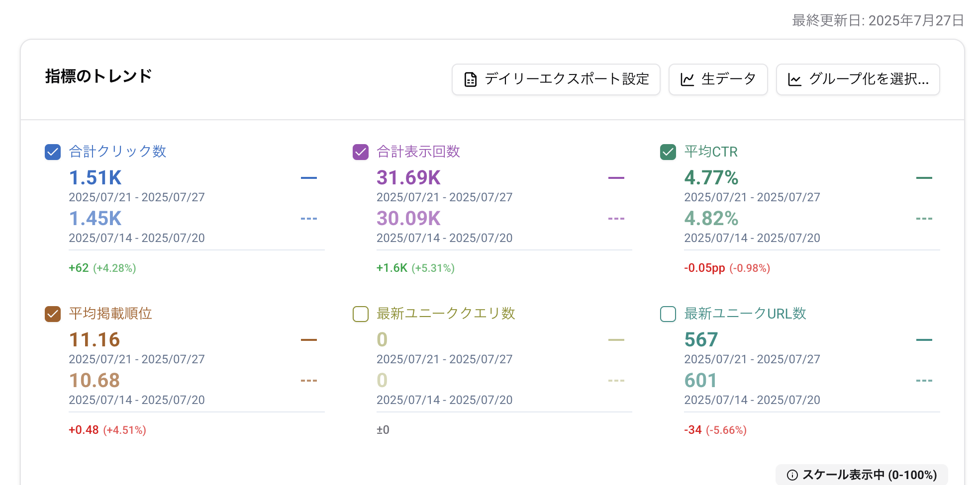 チャートの期間表示