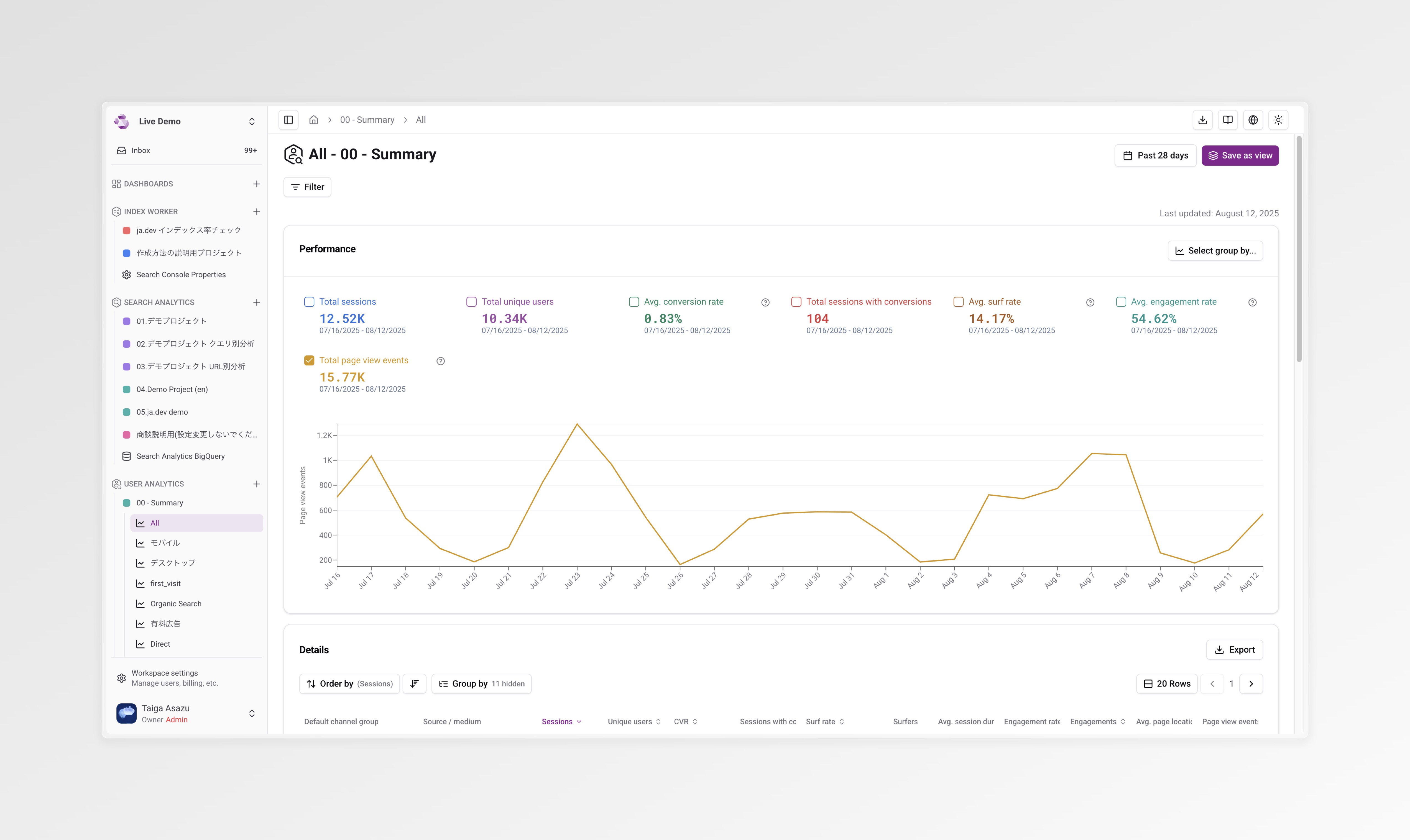 Total page view events in User Analytics