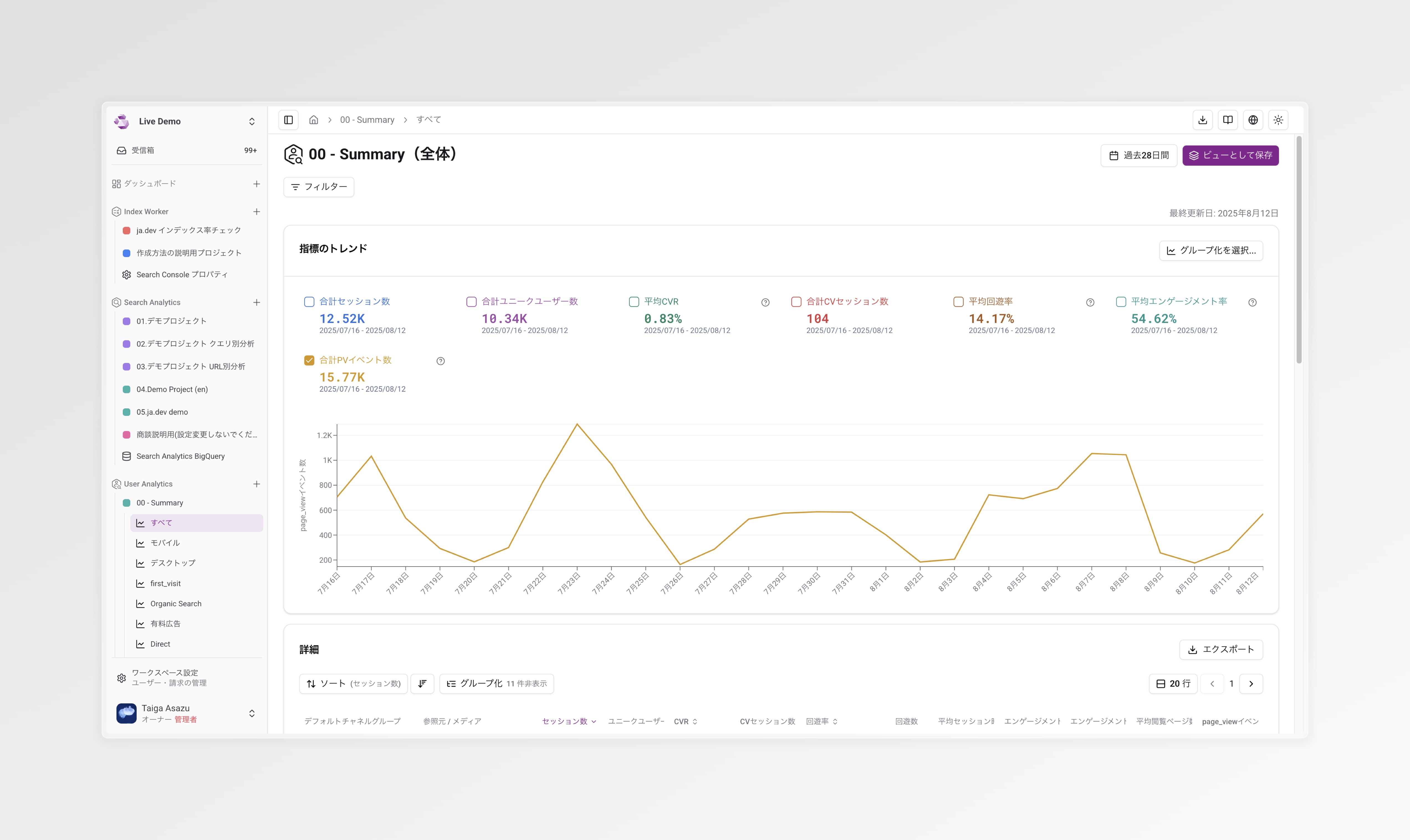 User Analyticsの合計PVイベント数
