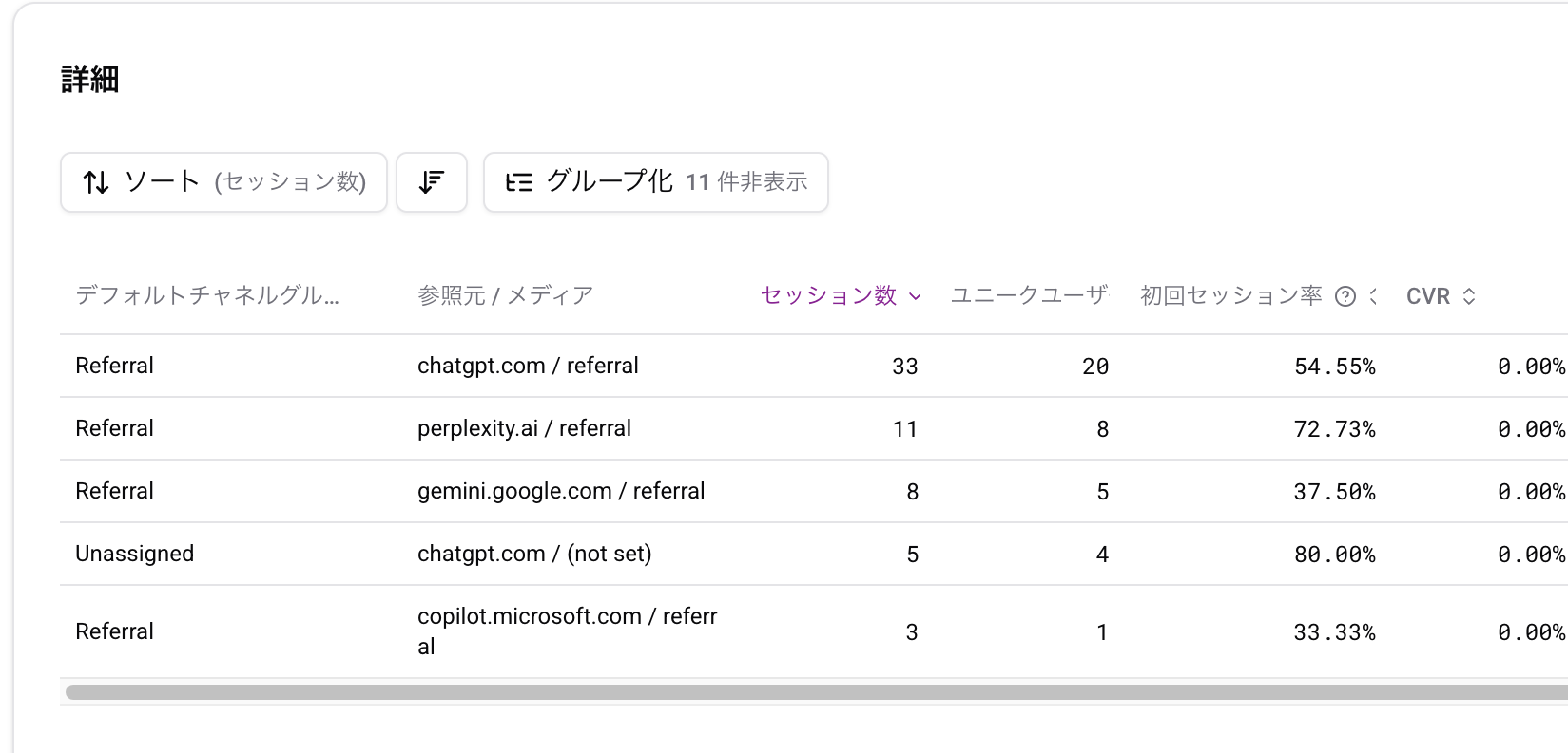 AIソースの分析テーブル