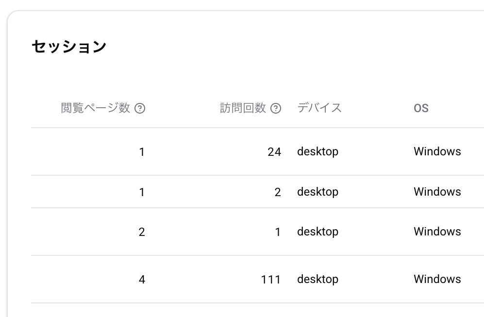 セッションテーブル