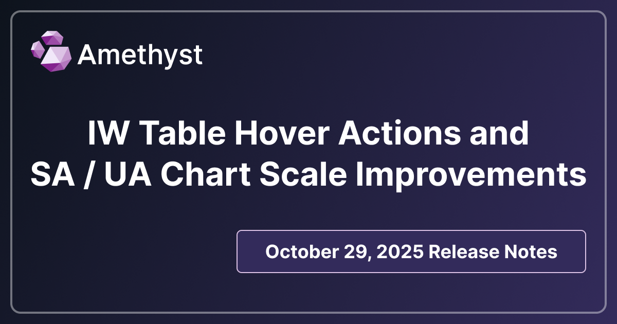 IW Table Hover Actions and SA / UA Chart Scale Improvements