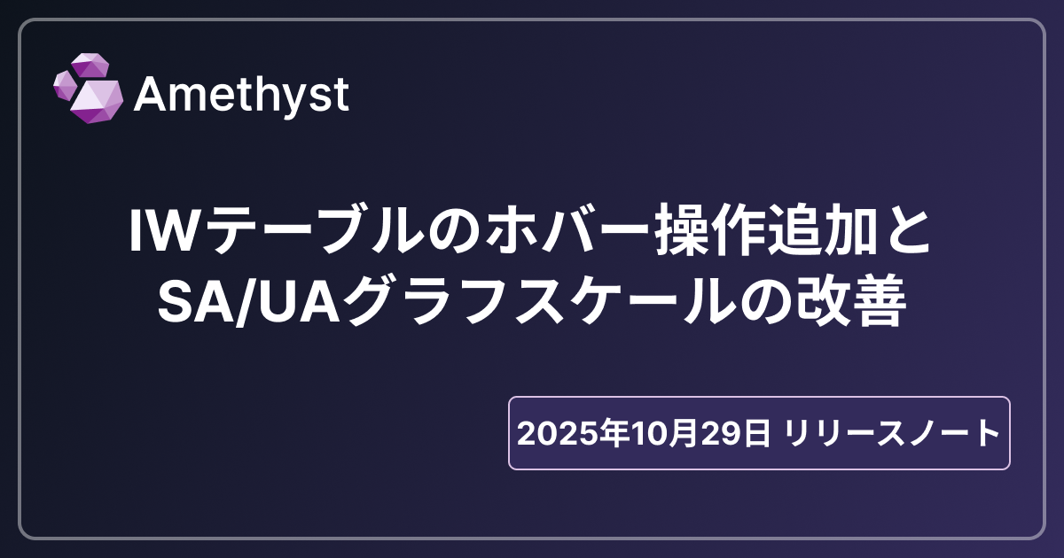 IWテーブルのホバー操作追加とSA/UAグラフスケールの改善