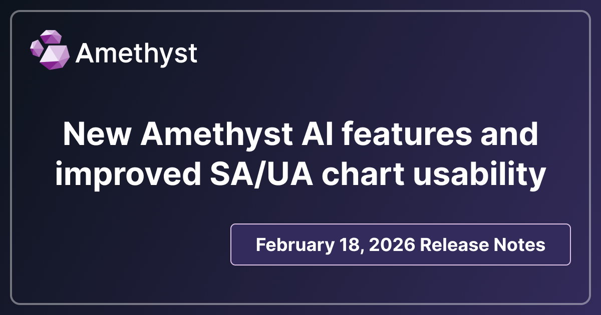 New Amethyst AI features and improved SA/UA chart usability