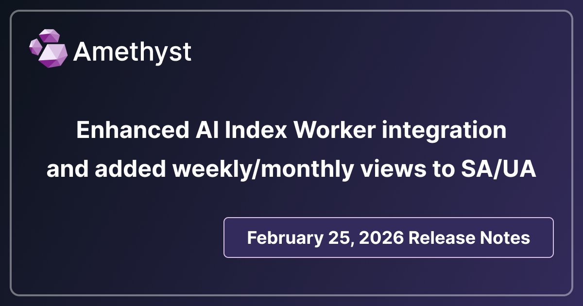 Enhanced AI Index Worker integration and added weekly/monthly views to SA/UA