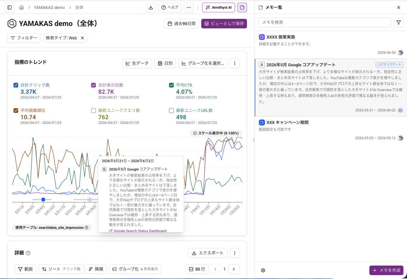 Date-based notes in an analytics view