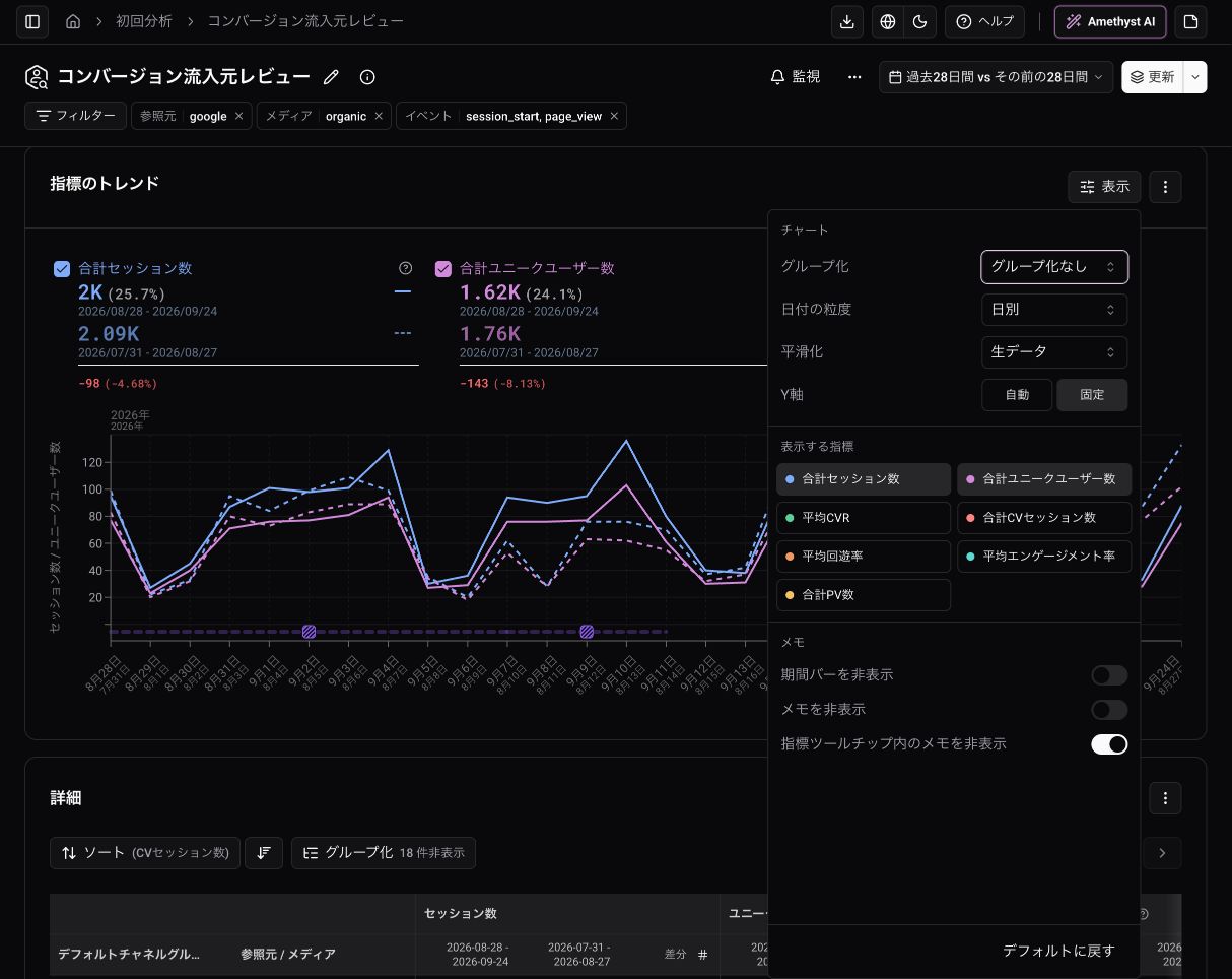 User Analytics chart display settings, including date granularity and visible metrics (Japanese interface).